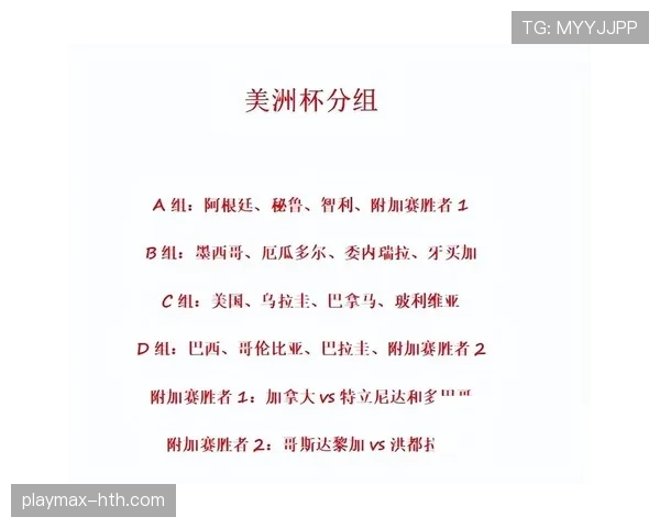 2023年美洲杯分组抽签揭晓，强队对决引燃球迷期待