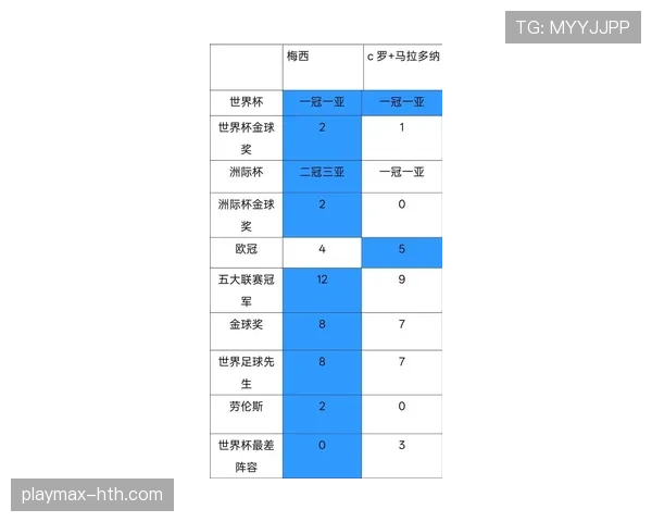 C罗 vs 梅西:历史第一人之争的核心差距分析 C罗 vs 梅西:历史第一人之争的核心差距分析