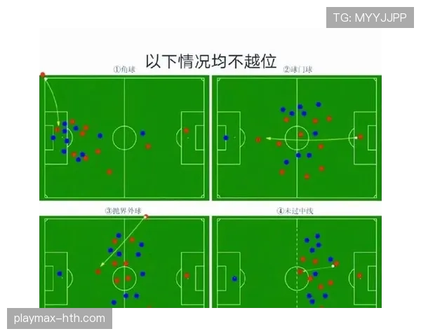 进球判罚中的手球规则,何时进球被判无效? 进球判罚中的手球规则,何时进球被判无效?