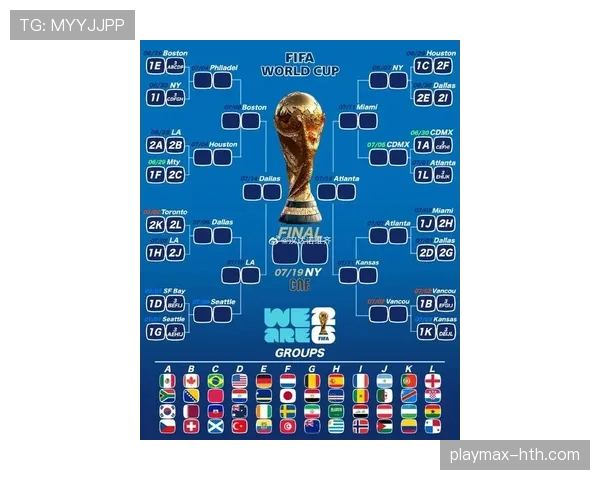 2026世界杯多个小组第三同分如何决定晋级